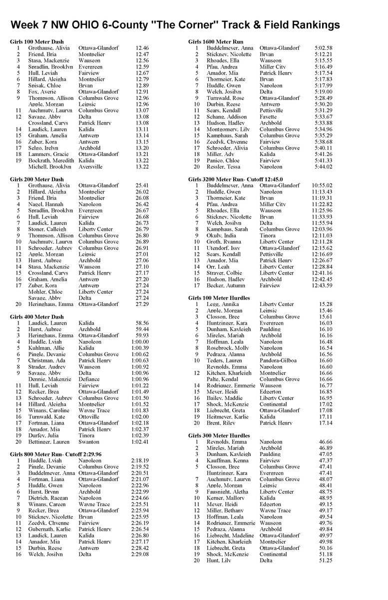 NW Ohio 6-County Top 20 Track & Field Performances tweet media