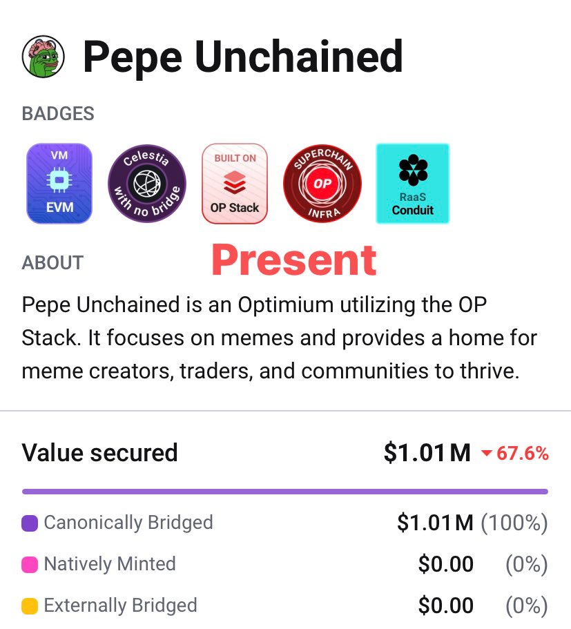 trader_win_pepu's tweet image. Present &amp;amp; Future - Pepu On Top 1$ 2025. PEPU Real 2025 🔥
$PEPU @pepe_unchained