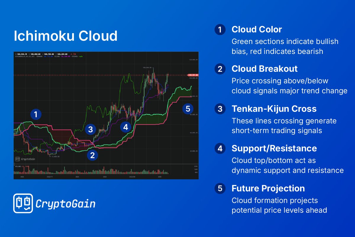 CryptoGain: Advanced Tracker (@CryptoGainApp) / Posts / X