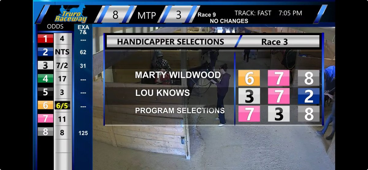 CamMacRacing's tweet photo. @OverDrive1050 Looks like Marty Wildwood is following Eddie 0’s footsteps…Pucks N Ponies with Marty? https://t.co/wvcnkNAiR7