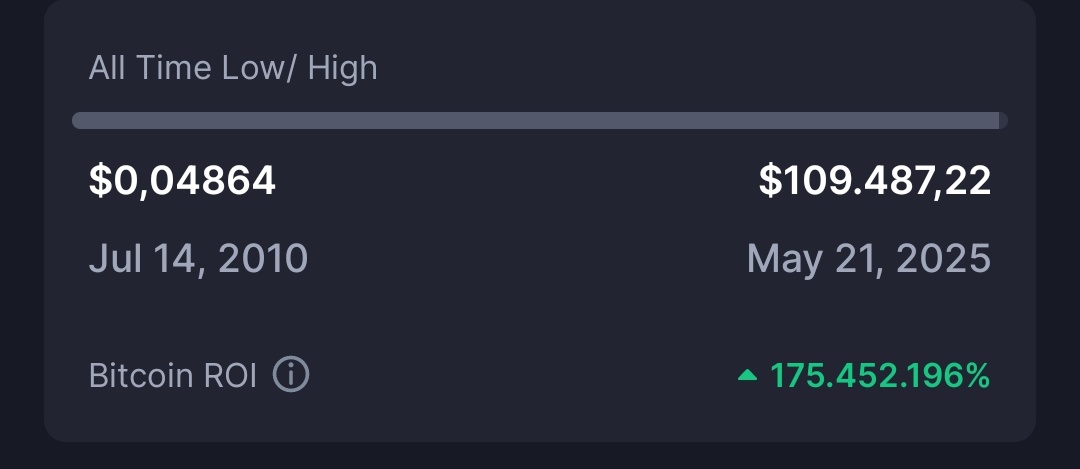 🚨 BITCOIN NEW ATH $109,487! 🚀