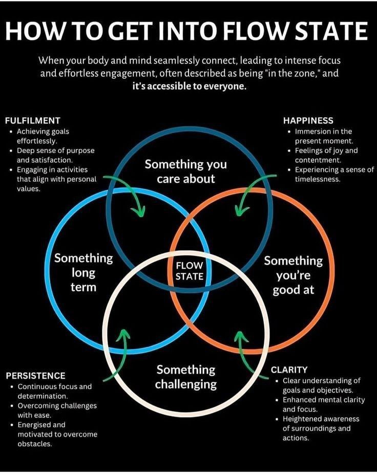 DeepPsycho_HQ's tweet image. How to get into flow state .