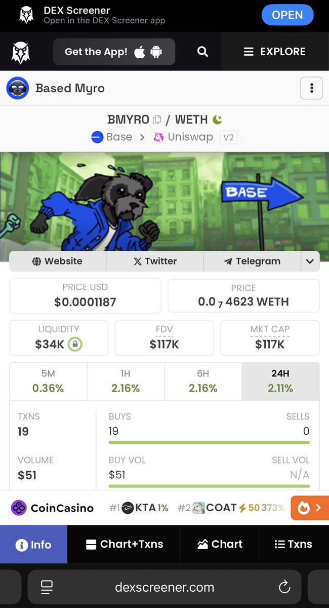 We’re a slow cook - 4 months and 14 days since launch. 

We’re building the floor and foundation for success. 

Doesn’t matter if believers buy $5, $50 or $500, every buy is validation of what we’re building. 

Road to 200k floor. Not stopping anytime soon. 

Based AF!