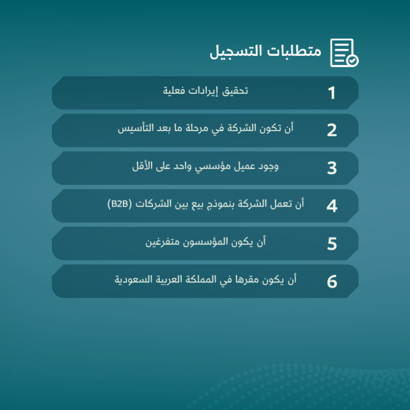 MonshaatSA's tweet photo. انطلق بشركتك الناشئة نحو آفاق جديدة!

"برنامج تمكين الشركات الناشئة لبناء شراكات مؤسسية" يفتح لك الأبواب للتعاون مع كبرى الشركات، وطرح رؤى قابلة للتنفيذ🎯