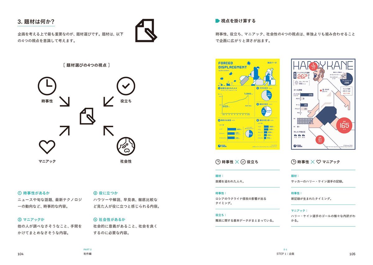 BugNews's tweet photo. 【重版】『インフォグラフィック制作ガイド　「関係」を可視化する情報デザインの手引き』は、インフォグラフィック・デザイナーとして活躍する櫻田潤氏が、インフォグラフィックの基本知識と制作方法を実践的にまとめた1冊。使う方、作る方、どちらにも役立ちます！
https://t.co/8FydrrfNhA https://t.co/r6vUYCjZ69