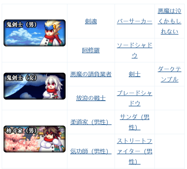 【スキル変化システムまとめ】
中国アラドの有志がまとめてくれました！
リンク先から飛べます
bbs.colg.cn/thread-9431037…