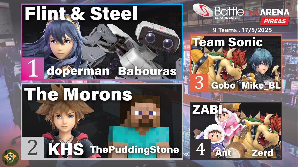 Doubles Results: 

🥇 Flint &amp; Steel - <a href="/ssb_doperman/">bsky ➡️ doperman</a> &amp; <a href="/Babouras01/">Babouras</a> 
🥈 The Morons - @KHS_SSB &amp; <a href="/PuddingStone_/">The Pudding Stone</a> 
🥉 Team Sonic - <a href="/GGiorgia200/">Gobo</a> &amp; <a href="/Mike_BL21/">Mike_BL</a> 
 4. ΖΑΒΙ - <a href="/Ant_is_Small/">Ant</a> &amp; <a href="/Vyre_D_Zerd/">Zerd</a>