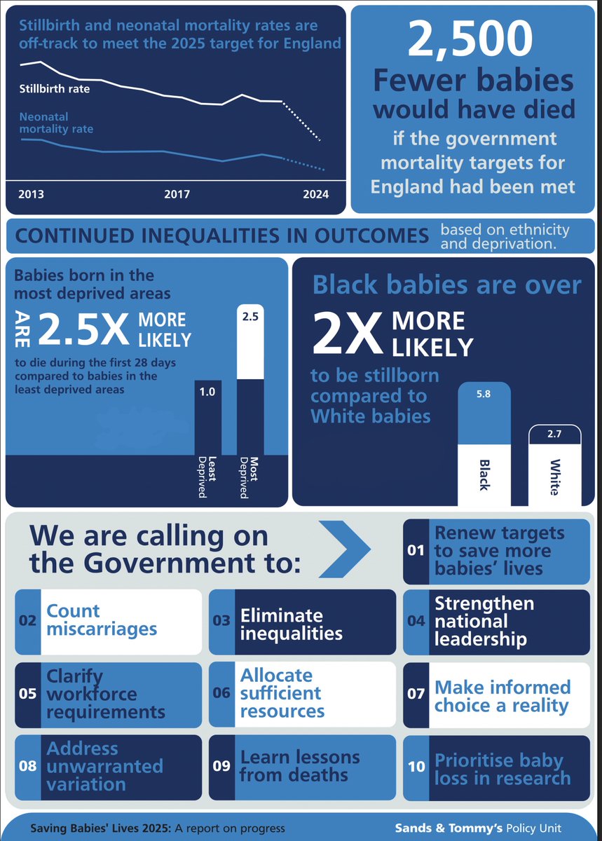Stillbirth and neonatal mortality targets are not being met, the Saving Babies’ Lives Progress Report 2025 shows.