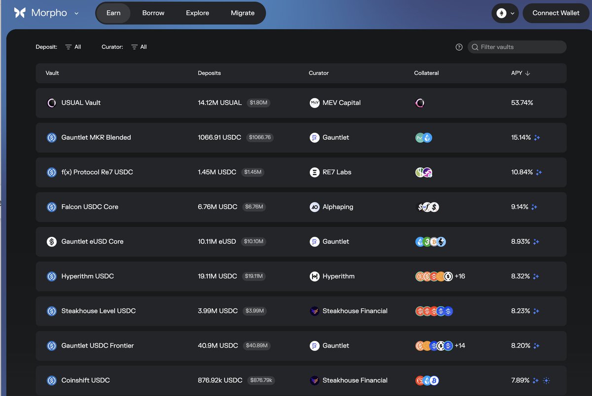 gregory_raymond's tweet photo. 📊 Comment mesurer la pertinence d’un curateur dans la DeFi ?

Dans l’univers du lending et particulièrement sur @MorphoLabs et @eulerfinance, les curateurs de risque sont devenus des acteurs structurants.

Leur mission : calibrer les marchés, fixer les paramètres de risque et réagir en cas de crise.

Mais comment juger de leur pertinence ?

C'est ce qu'on a analysé cette semaine sur @TheBigWhale_ avec @cryptogapiko

👉 1er critère : la réputation

Un bon curateur s’identifie souvent à son track record : ancienneté, historique d’intervention, et capacité à gérer ses propres marchés. Les noms comme @gauntlet_xyz, @MEVCapital ou @SteakhouseFi sont aujourd’hui bien installés.

👉 2ème indicateur

Les performances. Sur Morpho, par exemple, il est possible d’analyser la stabilité des rendements et l’évolution des dépôts dans chaque Vault. Une croissance progressive, sans pics de retraits brutaux, témoigne d’une gestion cohérente.

👉 3ème élément : la gestion des crises

La manière dont un curateur réagit à un incident — comme MEV lors du dépeg de USD0++ — permet d’évaluer sa rigueur et sa réactivité.

Enfin, la structure technique et de gouvernance du Vault compte. Un bon curateur s’entoure de garde-fous (allocateurs, gardiens), met en œuvre des outils internes de suivi, et accepte une part de contrôle communautaire.

Thanks aux équipes de @MEVCapital, @SteakhouseFi et @Re7Capital qui ont répondu à nos questions

L'analyse complète est disponible ici 👉 https://t.co/utnJ2HARj8