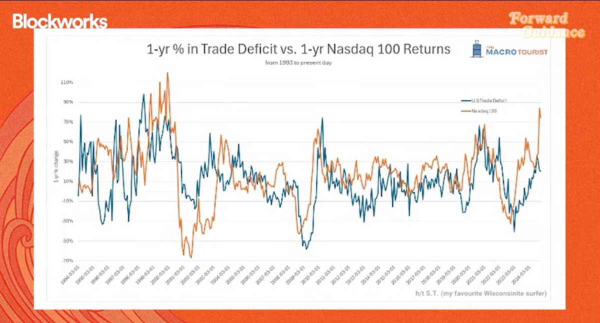 TMTLongShort's tweet photo. Interesting chart https://t.co/kkw7UrLPnx