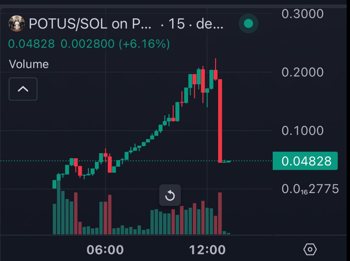 how does dexscreener let this honeypots be trending #1 and #4 respectively, i wonder how many people lost money in these, team has been making millions daily and cannot even censor the obvious honeypot bundles like these... crazy work.
