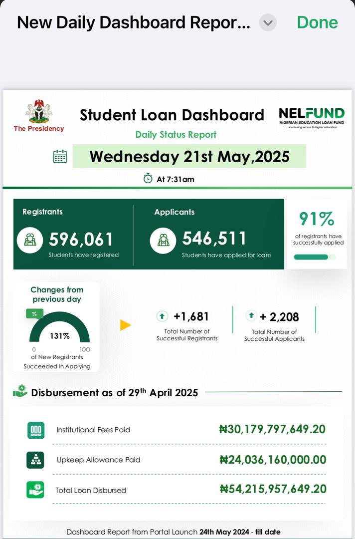 NELFUND tweet media