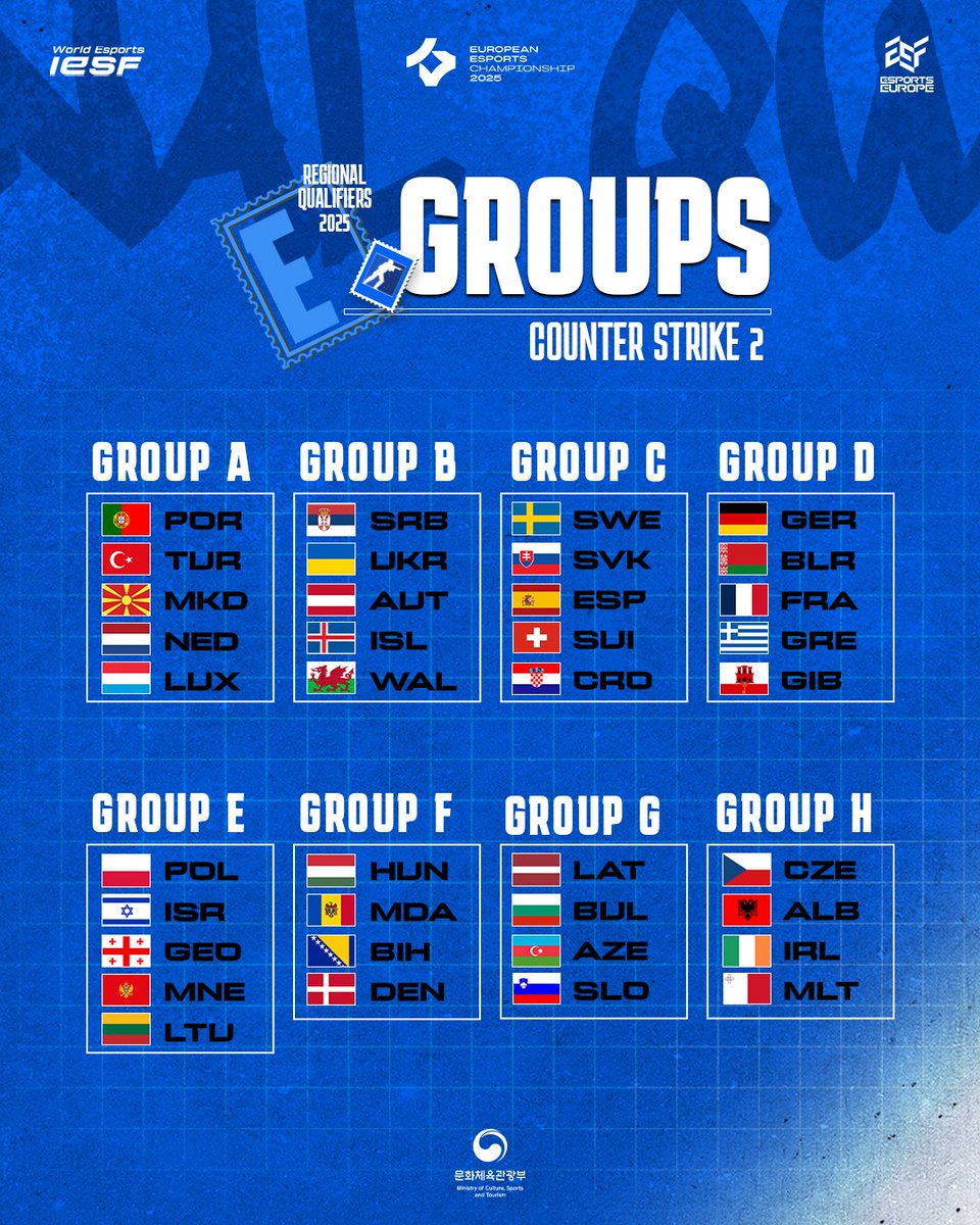 Next Up: CS2!

Group Stage of the #EEC25 Regional Qualifiers kicks off TODAY! ✌️

8 Groups. 37 Nations. European domination!

Who’s locking in their spot?
📺 Tune in LIVE on our Twitch channel at 5PM CET!

#IESF x #EEC25