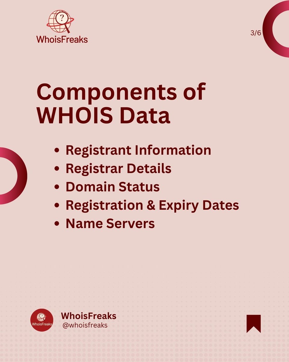 whoisfreaks's tweet image. 🔍 What is WHOIS &amp;amp; why does it matter?
WHOIS lets you see who owns a domain and when it was registered.
It’s a key tool for transparency, security, and spotting online scams. 🌐🛡️
#WHOIS #CyberSecurity #DomainCheck #OnlineSafety #WhoisFreaks