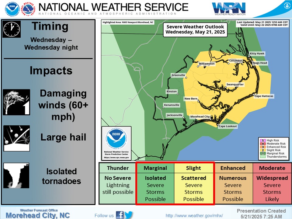 The threat for severe weather will persist through tonight with multiple rounds of thunderstorms bringing chances for damaging wind gusts, large hail, and isolated tornadoes.

Make sure you have multiple ways to receive warnings! #ncwx