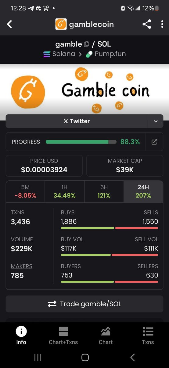 AbdulazeezNasi4's tweet photo. Gamblecoin just made a strong move, time to bond...

Retard at 5.5m
Take the gamble on gamble and let's moon this
https://t.co/221yccbiz1 https://t.co/GtvJCYvZbl