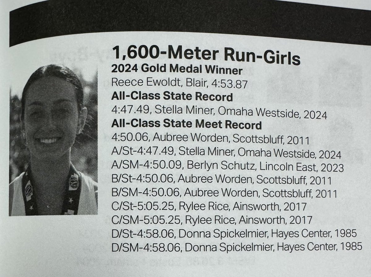 Awesome to see TWO of our #BlairBears in the program this year!!

#AllClassGold <a href="/BHSBlair/">Blair High School</a> <a href="/EntPubSports/">Washington County Enterprise Sports</a>