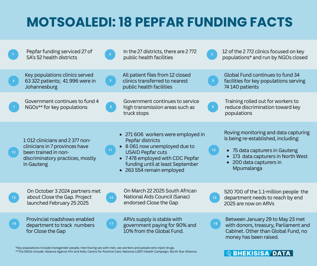 18 #Motsoaledi facts. The minister announced them during a press conference last week. Do they make sense? @miamaln breaks it down. bhekisisa.org/health-news-so…