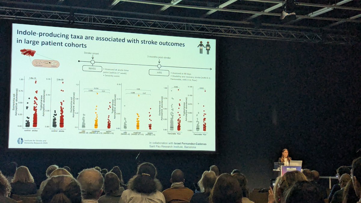 Jara Cárcel Márquez (@jaracarcel) on Twitter photo Great to see the results of our collaboration 🦠🔁🧠 with <a href="/ISD_Research/">ISD Research</a> presented by Dr. Corinne Benakis at <a href="/ESOstroke/">European Stroke Org</a> <a href="/PharmaEpigenLab/">Stroke Pharmacogenomics and Genetics</a> <a href="/israelcadenas1/">Israel Fernandez</a>
#ESOC2025 Great to see the results of our collaboration 🦠🔁🧠 with <a href="/ISD_Research/">ISD Research</a> presented by Dr. Corinne Benakis at <a href="/ESOstroke/">European Stroke Org</a> <a href="/PharmaEpigenLab/">Stroke Pharmacogenomics and Genetics</a> <a href="/israelcadenas1/">Israel Fernandez</a>
#ESOC2025