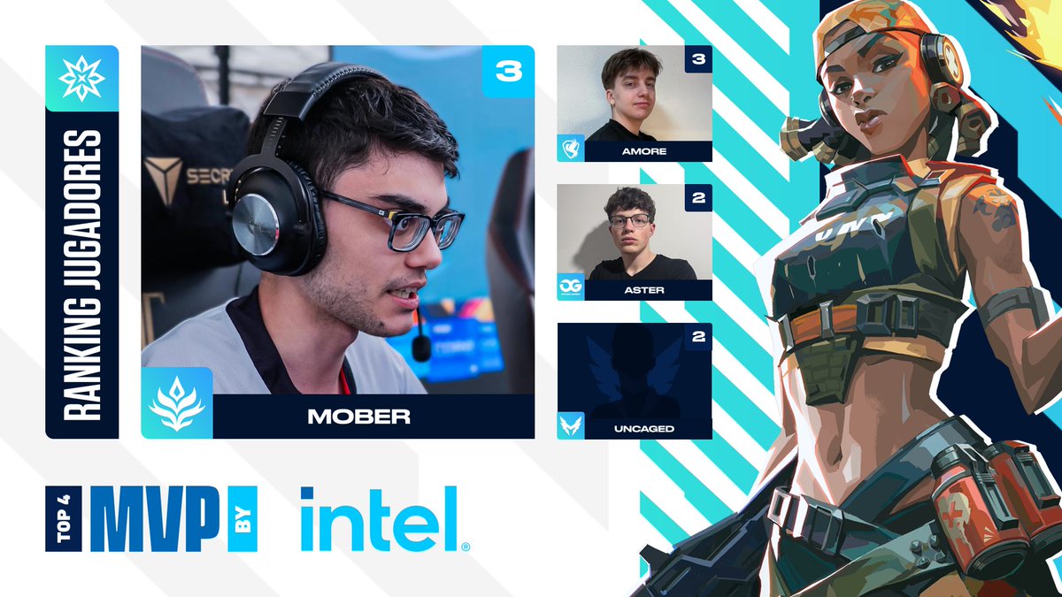 ¡Actualizamos el Ranking de MVP by <a href="/Intel_Spain/">Intel España</a> tras la Fase Regular de la Liga Radiante!

🥇<a href="/moberAIM/">OTK mober</a>
🥇<a href="/amoresuu/">amore</a>
🏅<a href="/ASTERRVAL/">ASTERR</a>
🏅<a href="/UNCAGEDval/">UNCAGED</a>

¿Quién creéis que acabará primero cuando terminen los Playoffs?
