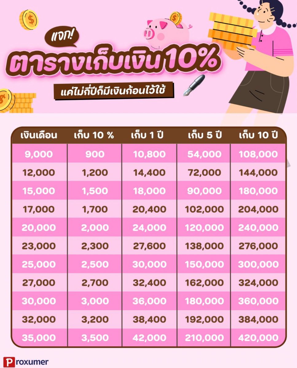 เอเวอร์เรส tweet media