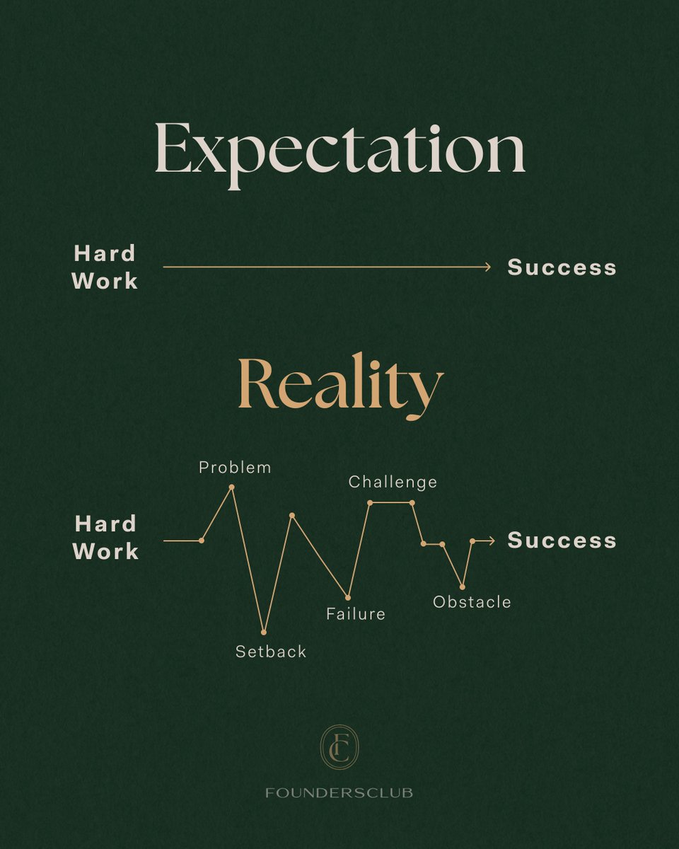 FoundersClubUS's tweet photo. Success is earned. https://t.co/Wd2IPZaVmG