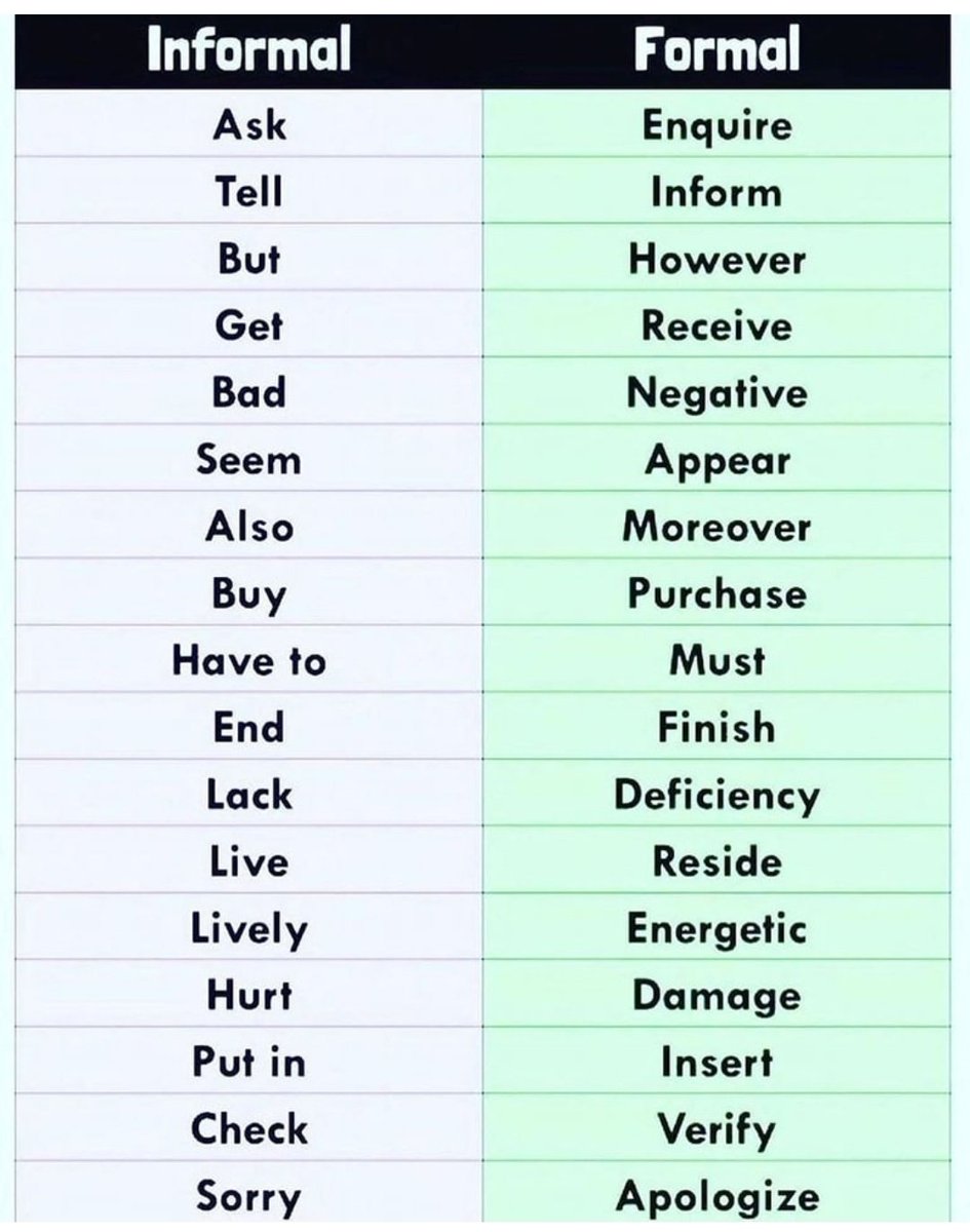 Informal vs Formal.