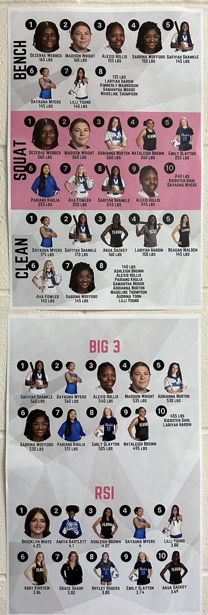 Sport Team Highlights and top lifters in the school! #weareflashes