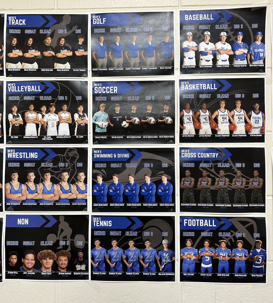 Franklin Central Strength and Conditioning tweet media