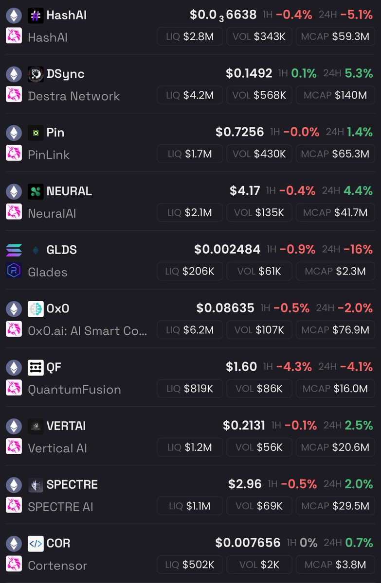 It’s time for our bags to rip a 10x from here 🚀

$HASHAI $DSYNC $SPECT $QF $VERTAI $GLDS $NEURAL $COR