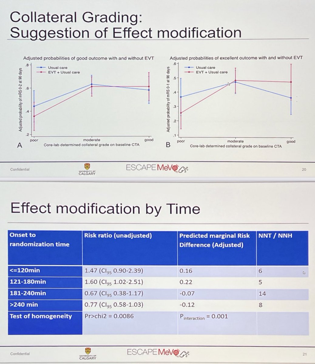 interneurona's tweet photo. #ESOC2025
#ESCAPEMevo: subanálisis
🏞️Imagen: estado de colaterales podría ser un factor que modifique el efecto del tratamiento: buenas colaterales se asociaron a mejor outcome con EVT
⏰Tiempo: el manejo precoz (<180) se asoció a mejor desenlace
#TimeIsBrain https://t.co/snqeR9leG9