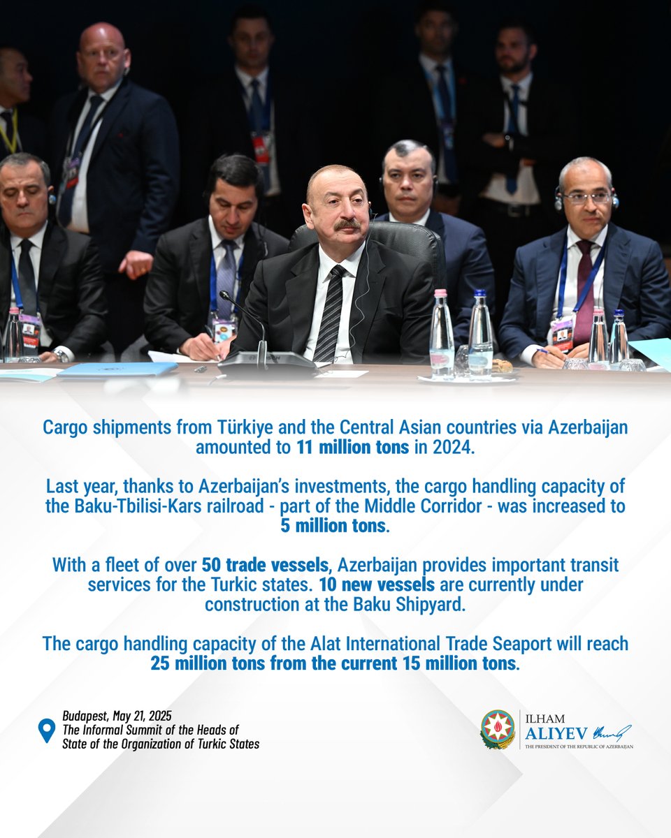 President Ilham Aliyev: “Our cooperation with the Turkic states in the transport sector is enhancing.”