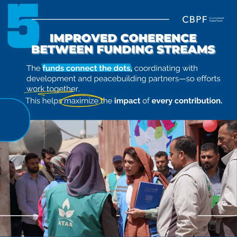 shf_somalia's tweet photo. Why are OCHA’s humanitarian funds like @SHF_Somalia a game-changer for humanitarian aid?
 
In 2024, the funds helped advance:
 
🌍 Innovation in the aid system
💙 Inclusivity
⚡ Acting earlier and faster
📍 Access to aid
🤝 Complementarity between funds
 
👇 Swipe to see how