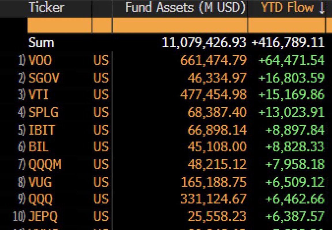 🚨 BREAKING: "Bitcoin ETF di BlackRock: Tra i Top 5 per Afflussi di Capitale nel 2023"