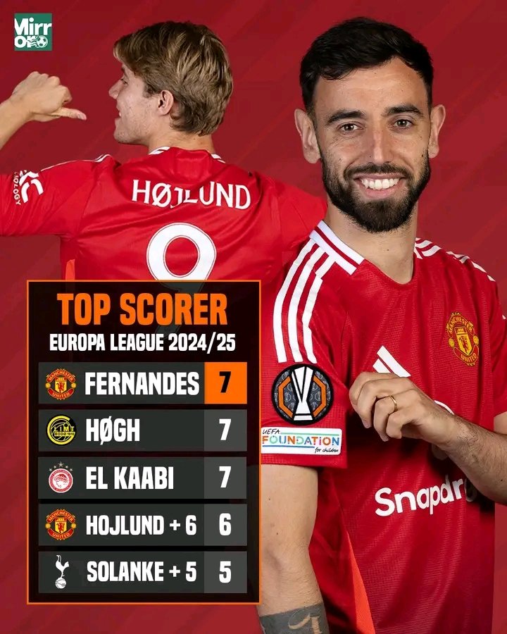 UEFA Europa League Golden Boot as it stands...

It could be a double celebration for Manchester United in Bilbao 🏆⚽