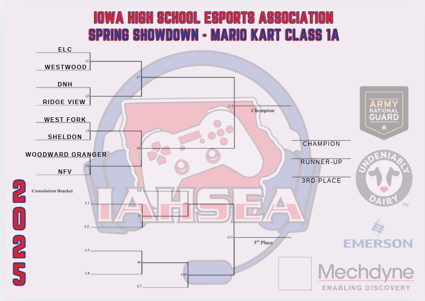 Today’s the day! The Mario Kart state championships begin at 8:15 with your Rebels facing off against ELC! I am including the YouTube link, bracket, and schedule.

YouTube: youtube.com/@iahsea?si=FSs…

<a href="/WCSDRebels/">Westwood Schools</a>
