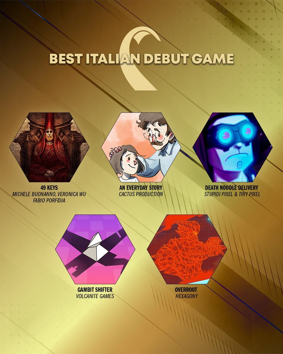 2Pcom's tweet photo. 49 Keys has been nominated for
🏅Best Italian Debut Game🏅
at the Italian Video Game Awards 2025 (@ItalianVGA)

Congrats to @49chiavi !!! https://t.co/3zpVT0LZbD