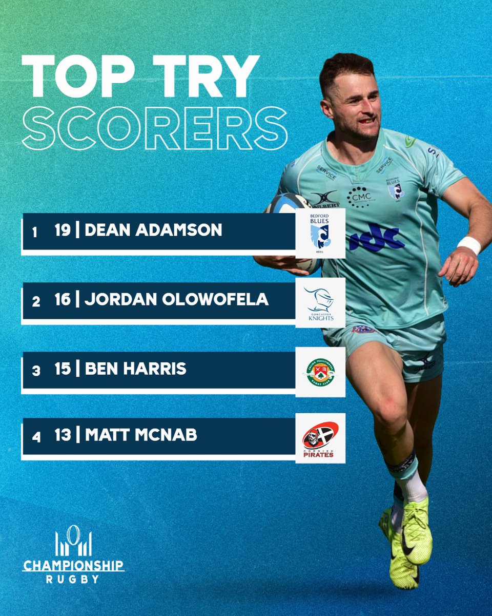 🥧📈 

#ChampRugby