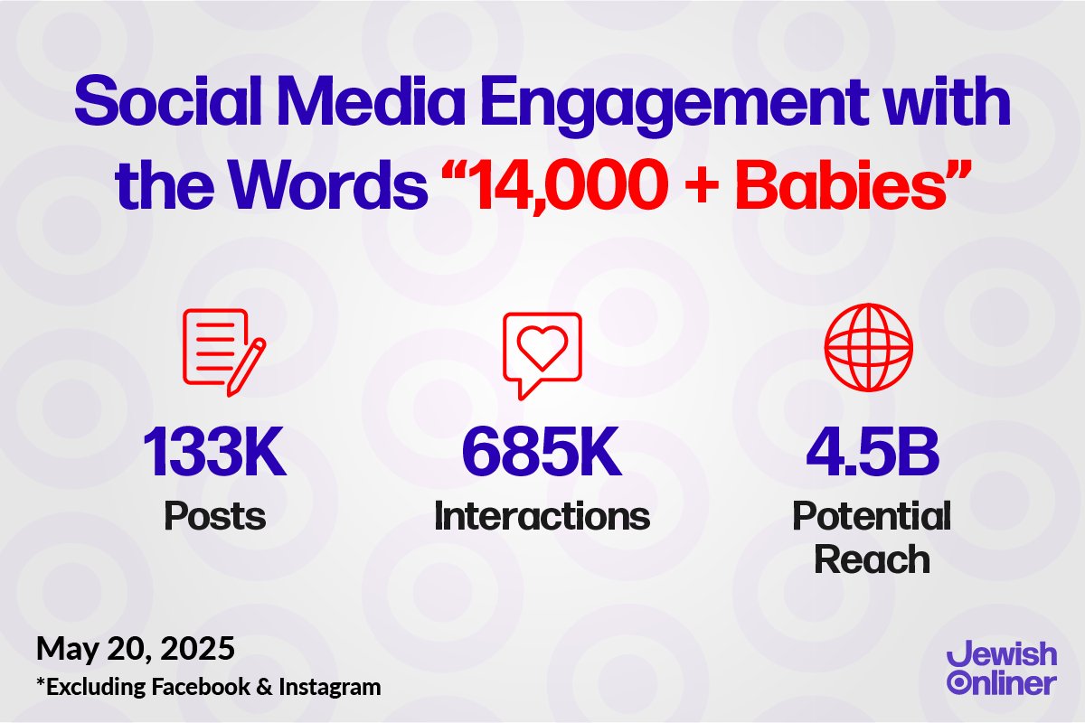 Jewish Onliner tweet media