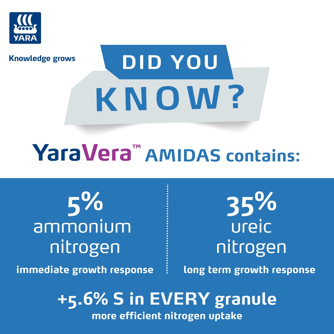 YaraVera Amidas provides your crops with a balanced combination of nitrogen and sulphur in every granule:
✔️ 5% Ammonium Nitrogen 
✔️ 35% Ureic Nitrogen
✔️ 5.6% Sulphur

Discover more about YaraVera Amidas: ow.ly/RFCN50VWiij

#Fertiliser #Farming #Crop # Nutrition