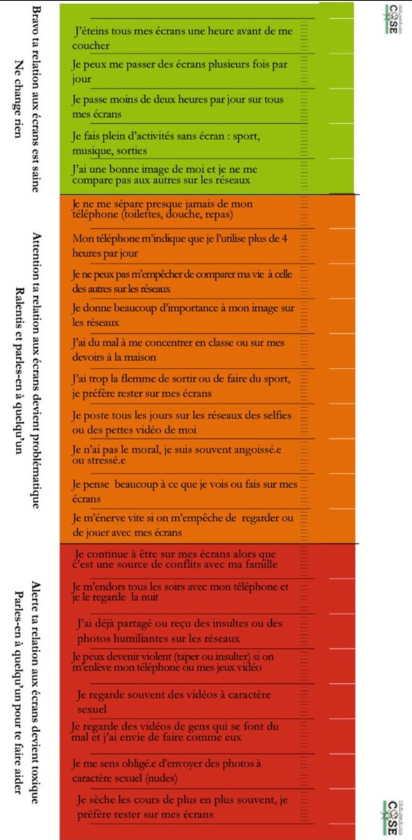 L’Écrantomètre propose 2️⃣3️⃣ questions simples pour aider les jeunes à évaluer leur rapport aux écrans 📱.
Un outil intéressant pour repérer les usages toxiques et favoriser le bien-être numérique.
👉 surexpositionecrans.fr/wp-content/upl… 
✍️ Cose - Collectif surexposition aux écrans