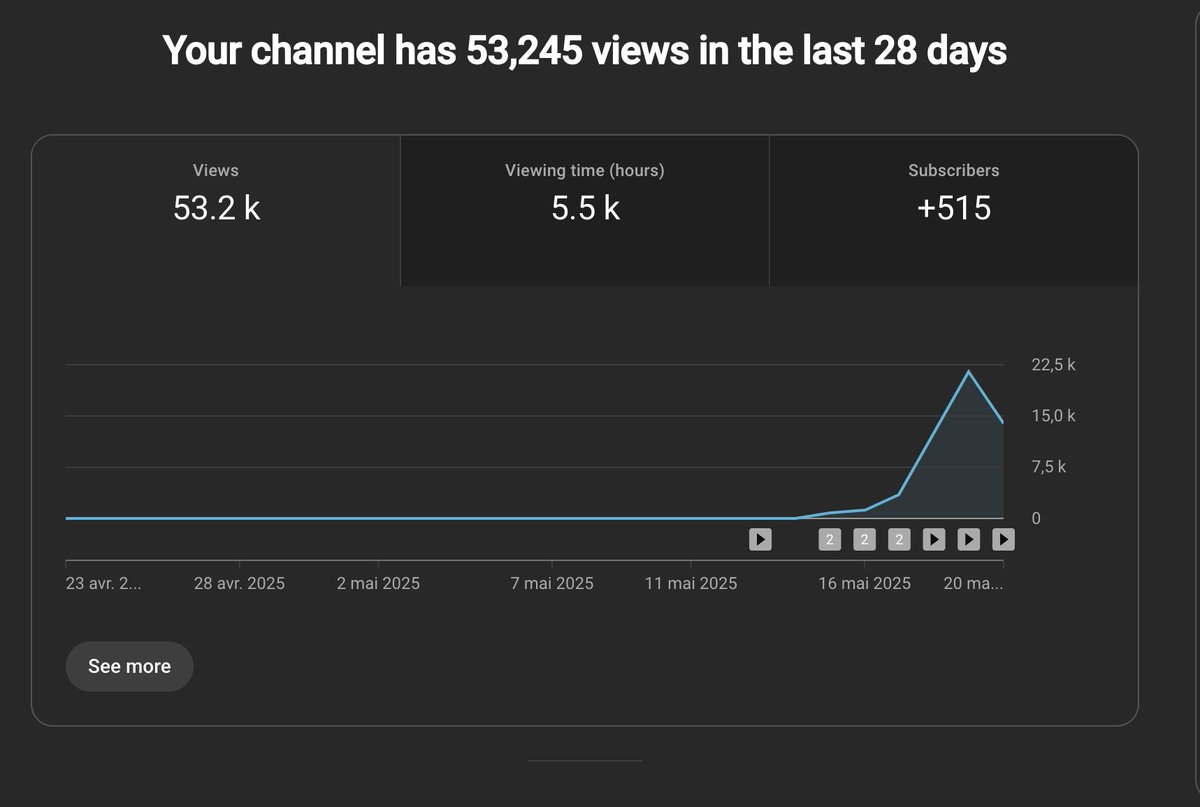 0 View To The Moon tweet media