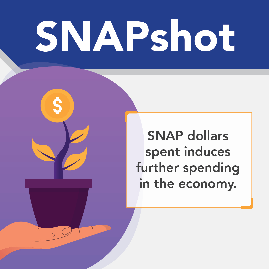 USDA estimate the GDP multiplier for SNAP to be 1.79, meaning $1 billion in SNAP dollars spent spurs the economy. #SNAPshot #FarmBill