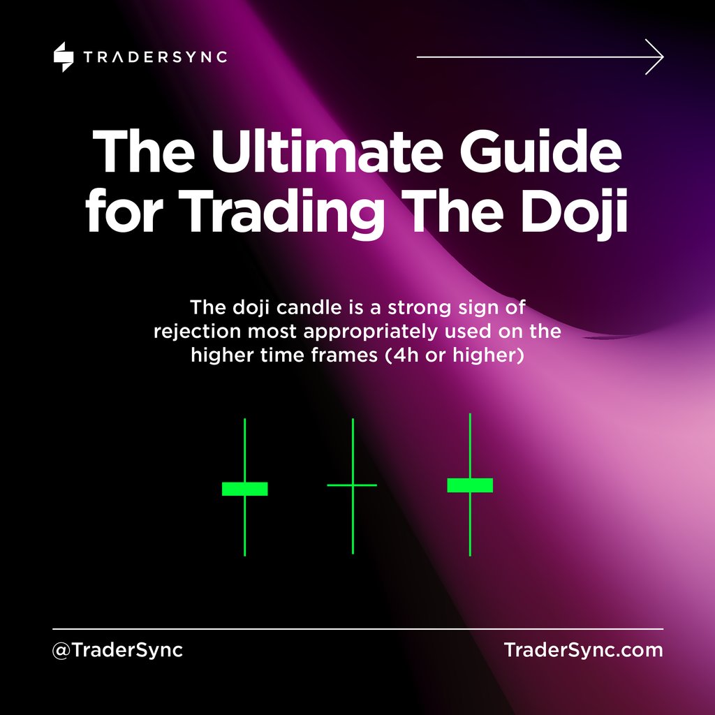 tradersync's tweet photo. This candle is widely used for market entry, though not foolproof. Paired with other signals, it confirms strongly.⁠ 🔥

Share in the comments if you enjoy trading the Doji.⁠ 📈
.⁠
.⁠
.⁠
.⁠
.⁠
⁠#howtodaytrade #daytrading101 https://t.co/LgWped1th5
