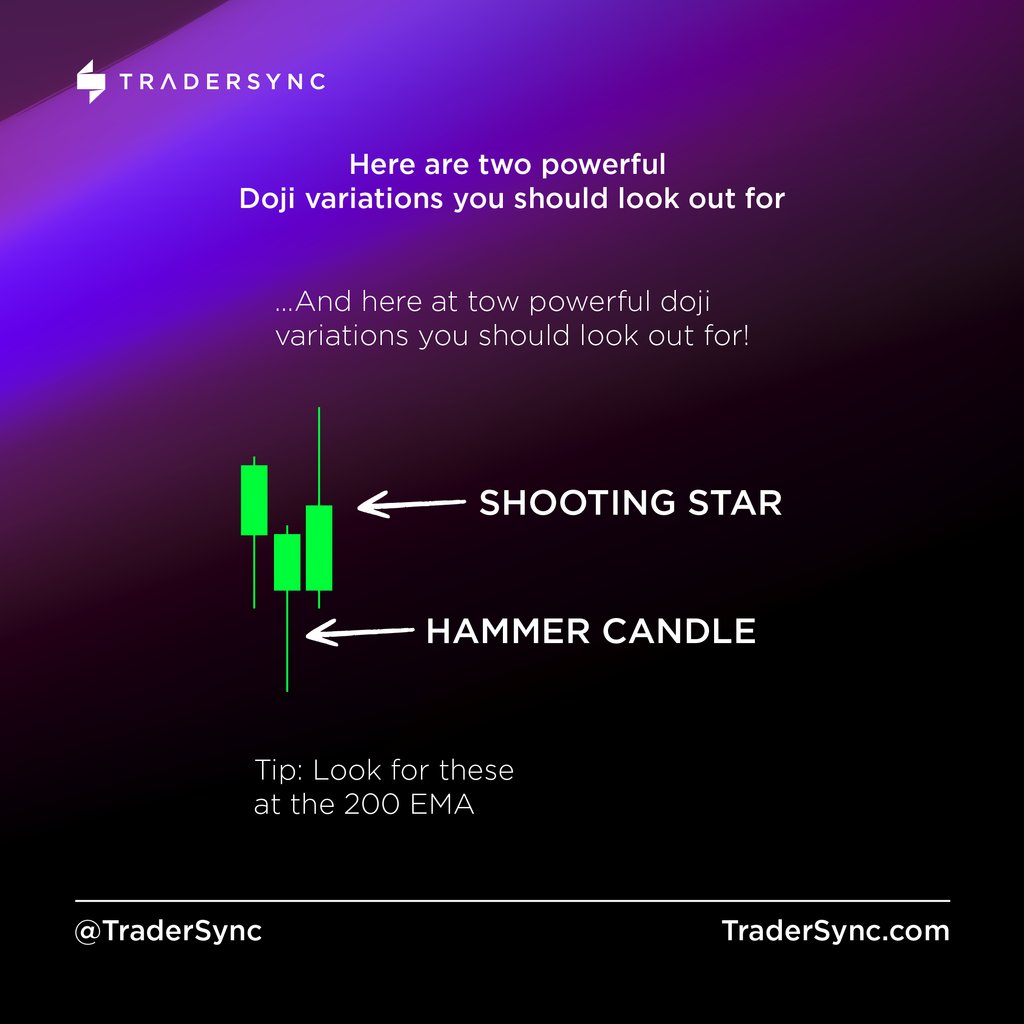 tradersync's tweet photo. This candle is widely used for market entry, though not foolproof. Paired with other signals, it confirms strongly.⁠ 🔥

Share in the comments if you enjoy trading the Doji.⁠ 📈
.⁠
.⁠
.⁠
.⁠
.⁠
⁠#howtodaytrade #daytrading101 https://t.co/LgWped1th5