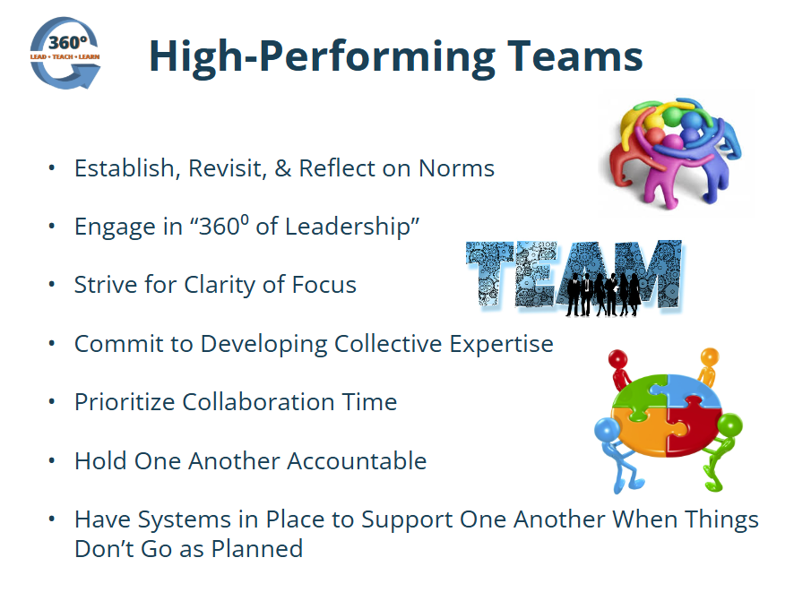 LTL_360's tweet photo. If you had to choose one area of strength for your team, which is it?
One area of growth?
#TheWorkForTheWinWednesday #HighPerformingTeams
#SystemsImprovement #KnowTheScore #ClearIsKind
#ProgressNotPerfection #MaximizePerformance https://t.co/3zXd7PujPl