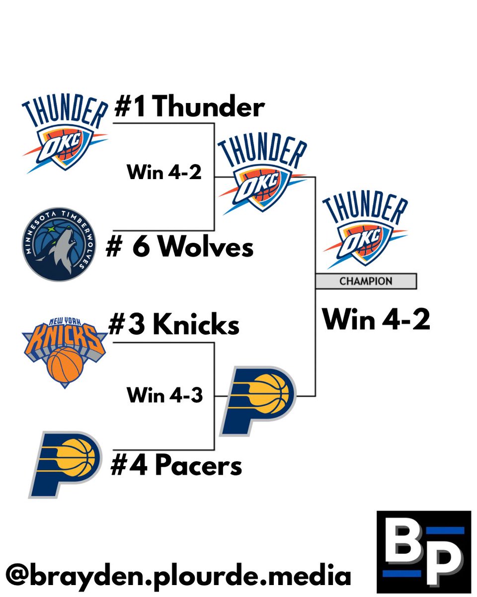 Conference Finals predictions, thoughts? #NBAonTNT #nba #nbaplayoffs #basketball #viral #fyp
