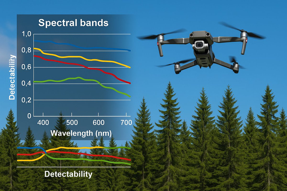 X: 🌲New study by RESDINET partners shows Green Shoulder Indices can detect bark beetle infestations before symptoms show, &amp; work even with lower-res sensors. Ready for drones, satellites &amp; smarter forest protection 📖 doi.org/10.1080/014311…
#Resdinet