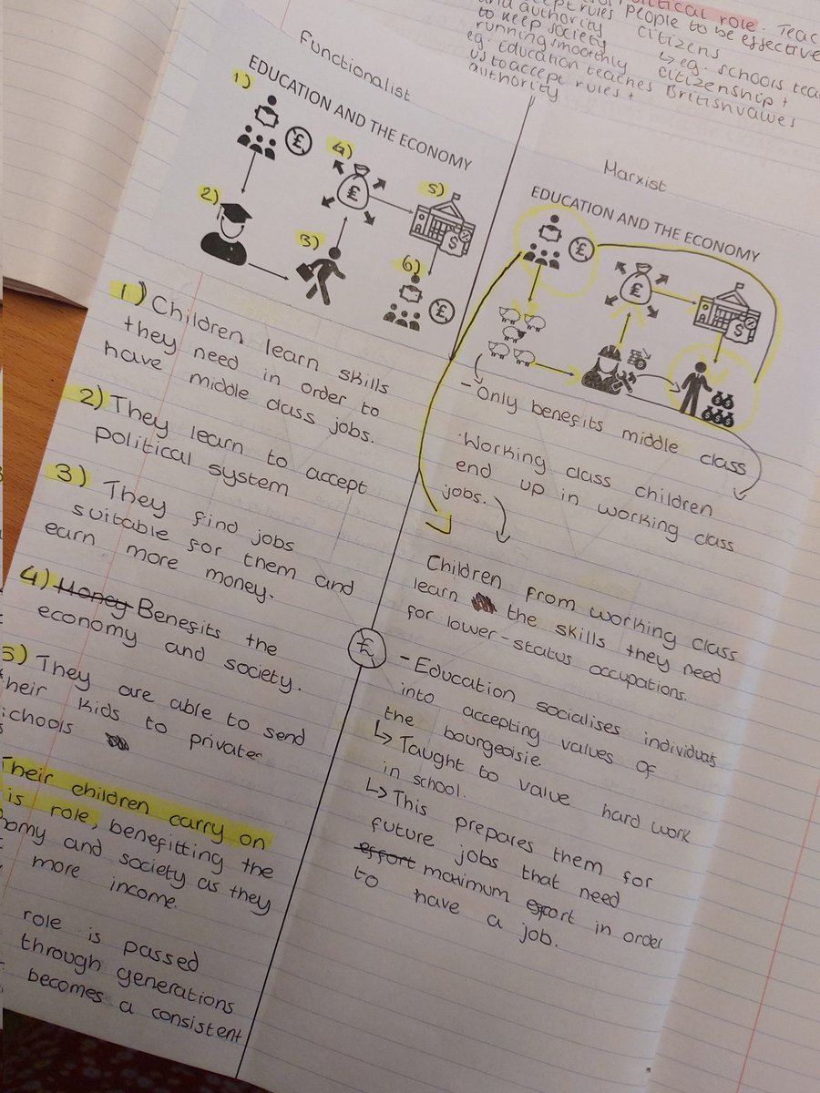 StBen_Soc's tweet photo. This week year 10 @SBCVATeamyellow  have been looking at the roles of education! 

#aqa #gcsesociology #soced #functionalism #Marxism https://t.co/WtjTWm9Q4o