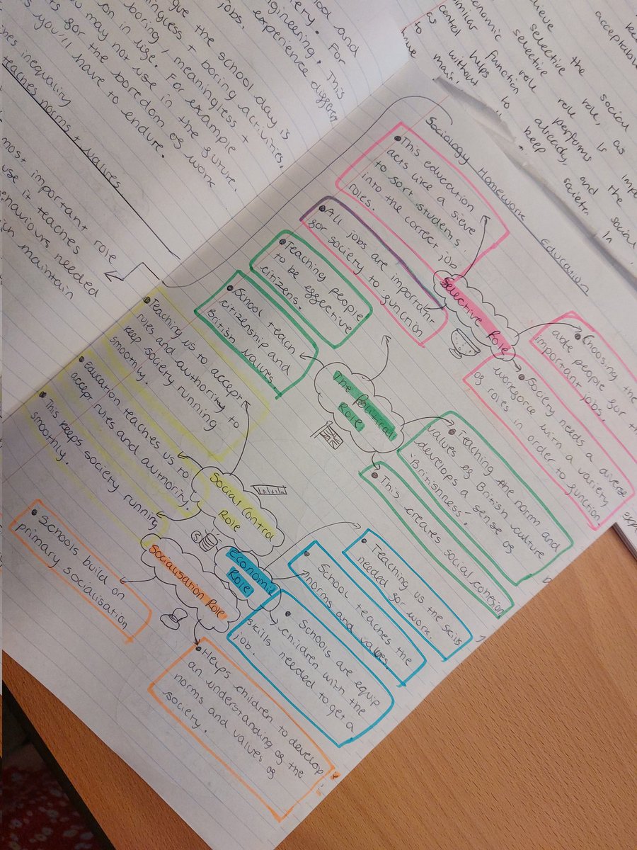 StBen_Soc's tweet photo. This week year 10 @SBCVATeamyellow  have been looking at the roles of education! 

#aqa #gcsesociology #soced #functionalism #Marxism https://t.co/WtjTWm9Q4o